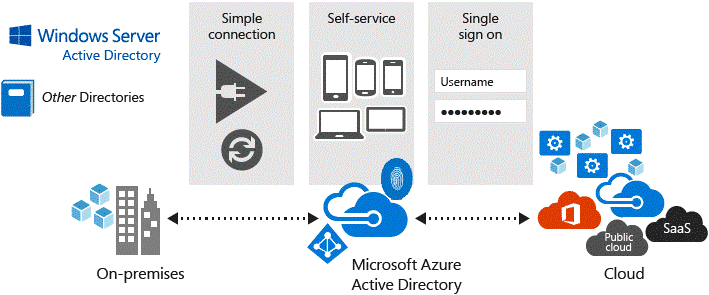 your-s-4hana-environment-part-7-fiori-launchpad-saml-single-sign-on-with-azure-ad