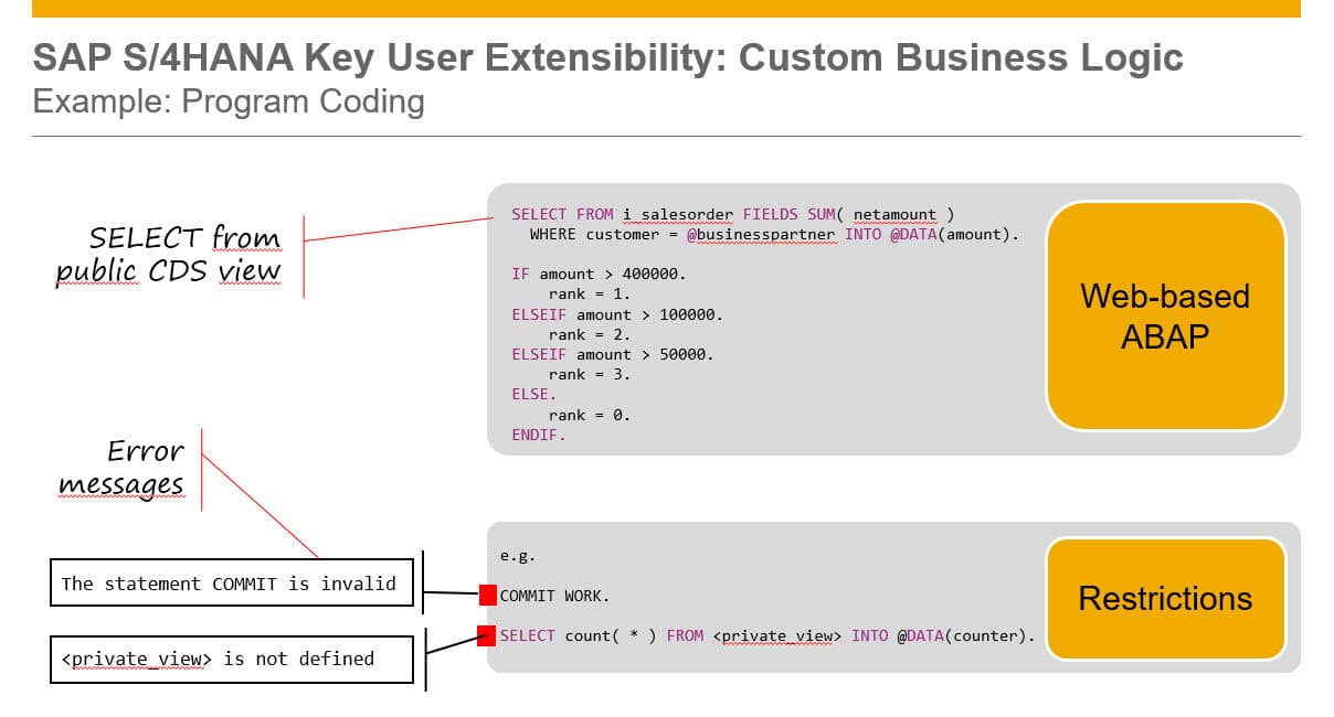 Key User Extensibility on SAP S/4HANA Cloud Adding Custom Business 