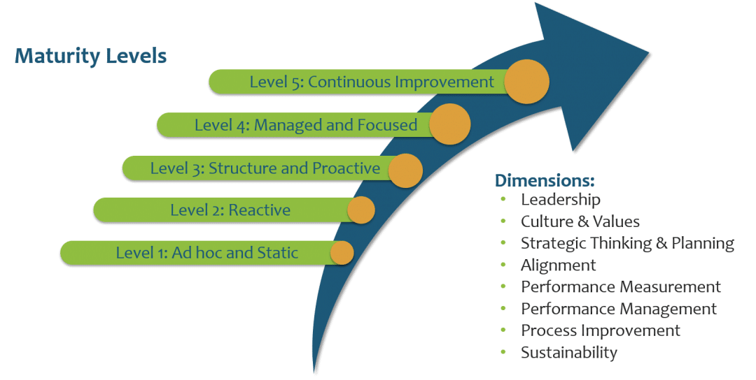 Flying V – Aligning People and Business Strategies