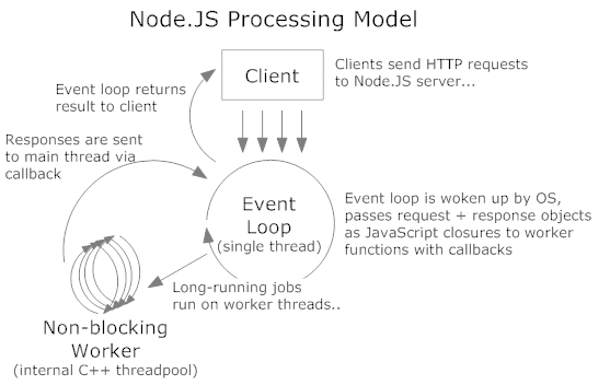 JavaScript Threading – The Magic Framework Problem