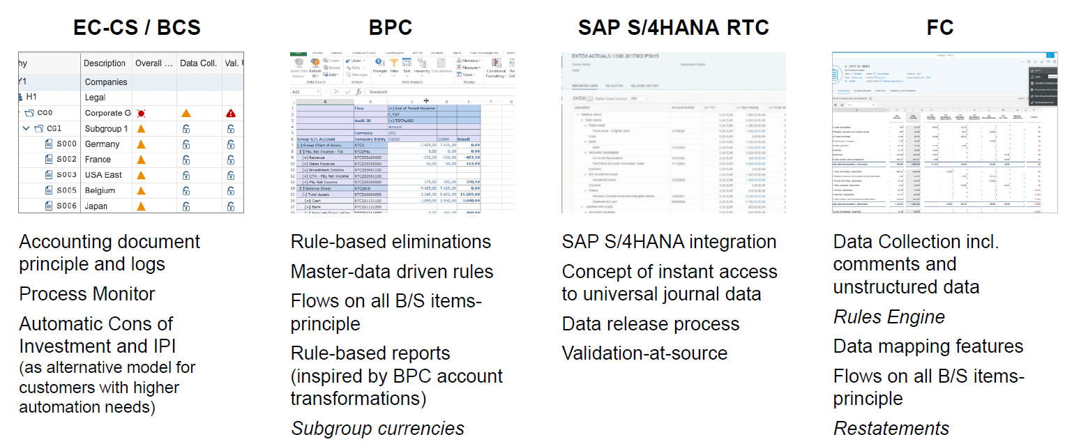 SAP SEM-BCS vs BFC and BPC – Focus on consolidation