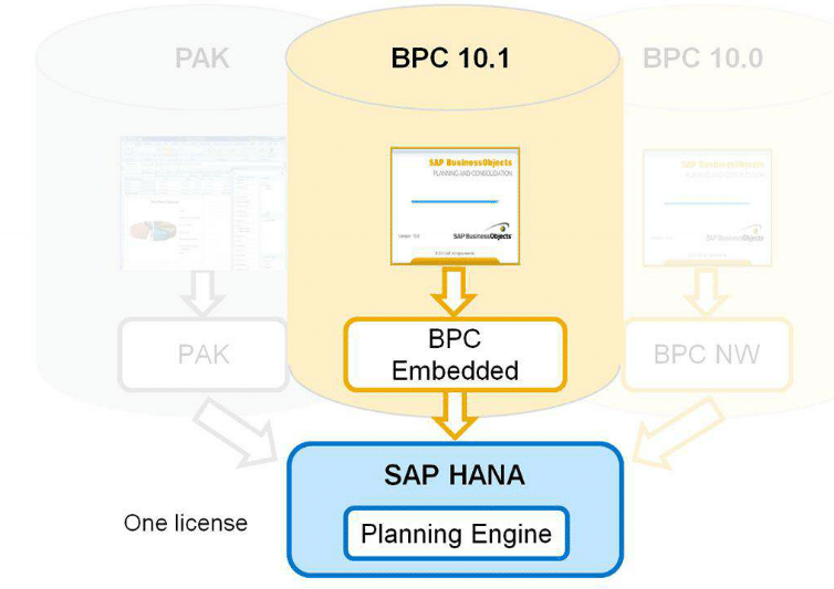 bpc-10-1-embedded-hana-8089524