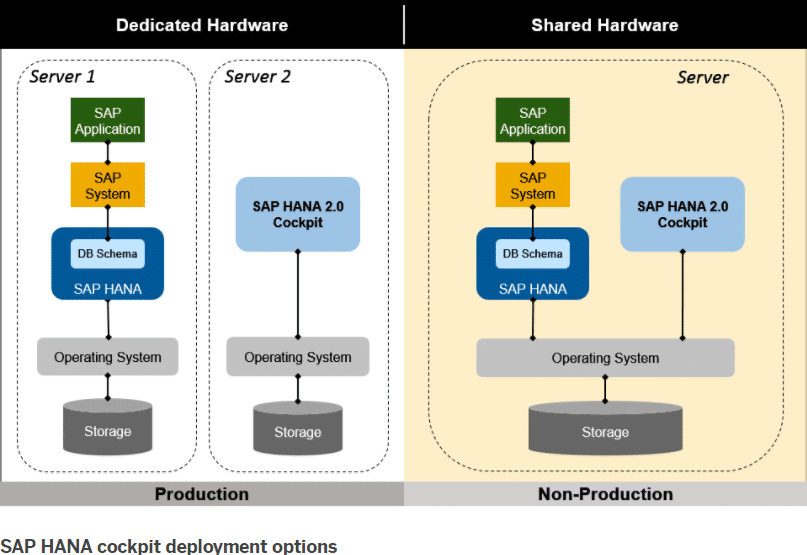 sap-hana-2-0-cockpit-installation-and-configuration-how-to-guide-2