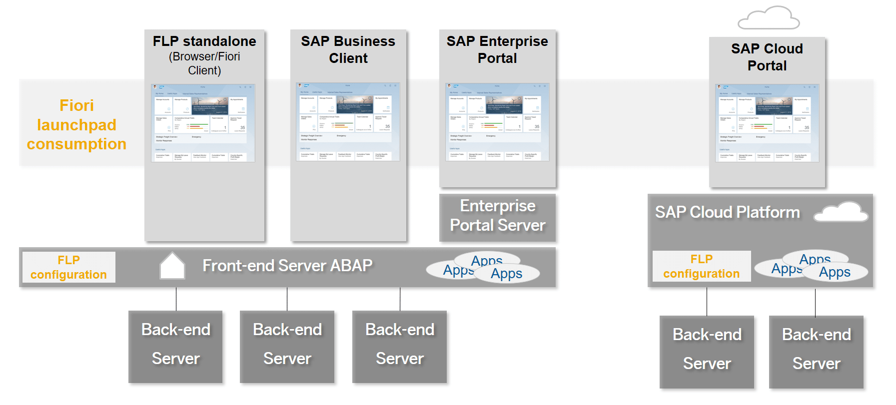 sap-fiori-launchpad-deployment-options-and-recommendations-2