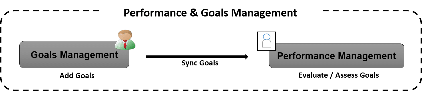 tips-on-successfactors-performance-and-goals-management-implementations-2