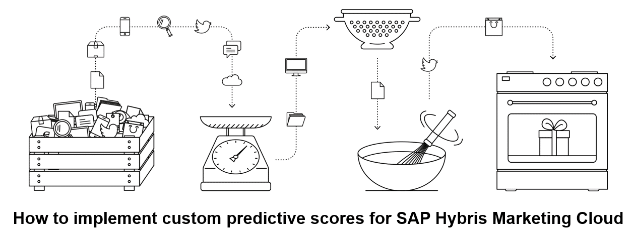 how-to-implement-custom-predictive-scores-for-sap-hybris-marketing-cloud-2