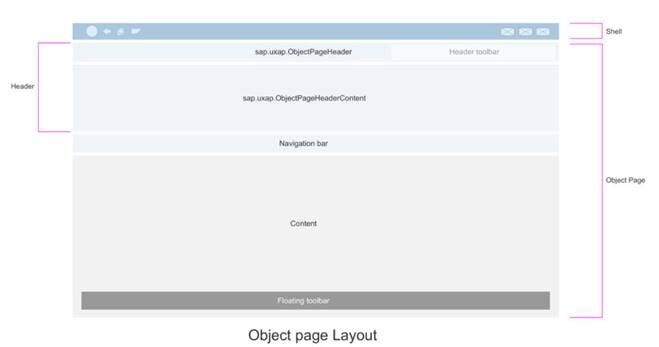 object-page-layout-3463779