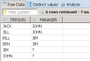 unassigned-member-null-handling-hierarchy-in-calculation-view-2