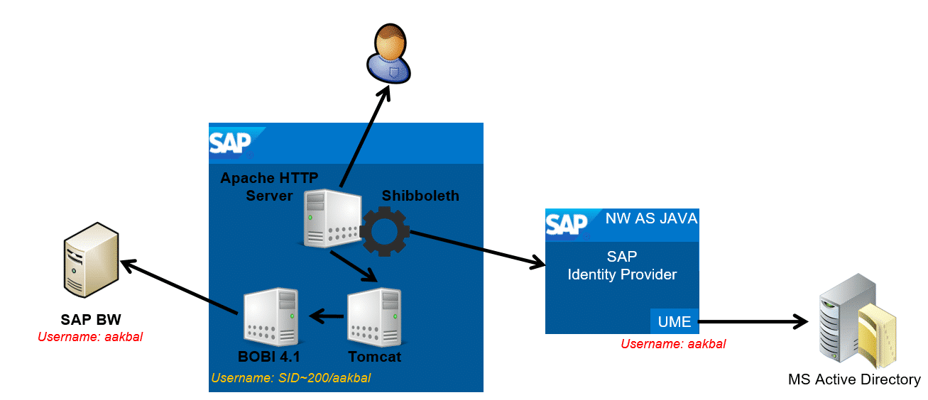 using-policy-scripts-to-create-policy-based-saml-attributes-using-sap-nw-java-idp-3