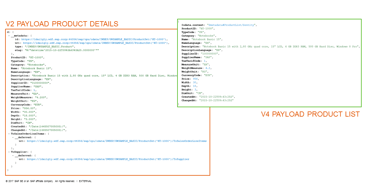 odata-v4-code-based-implementation-overview