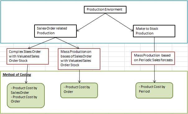 product-cost-by-order-cycle-3